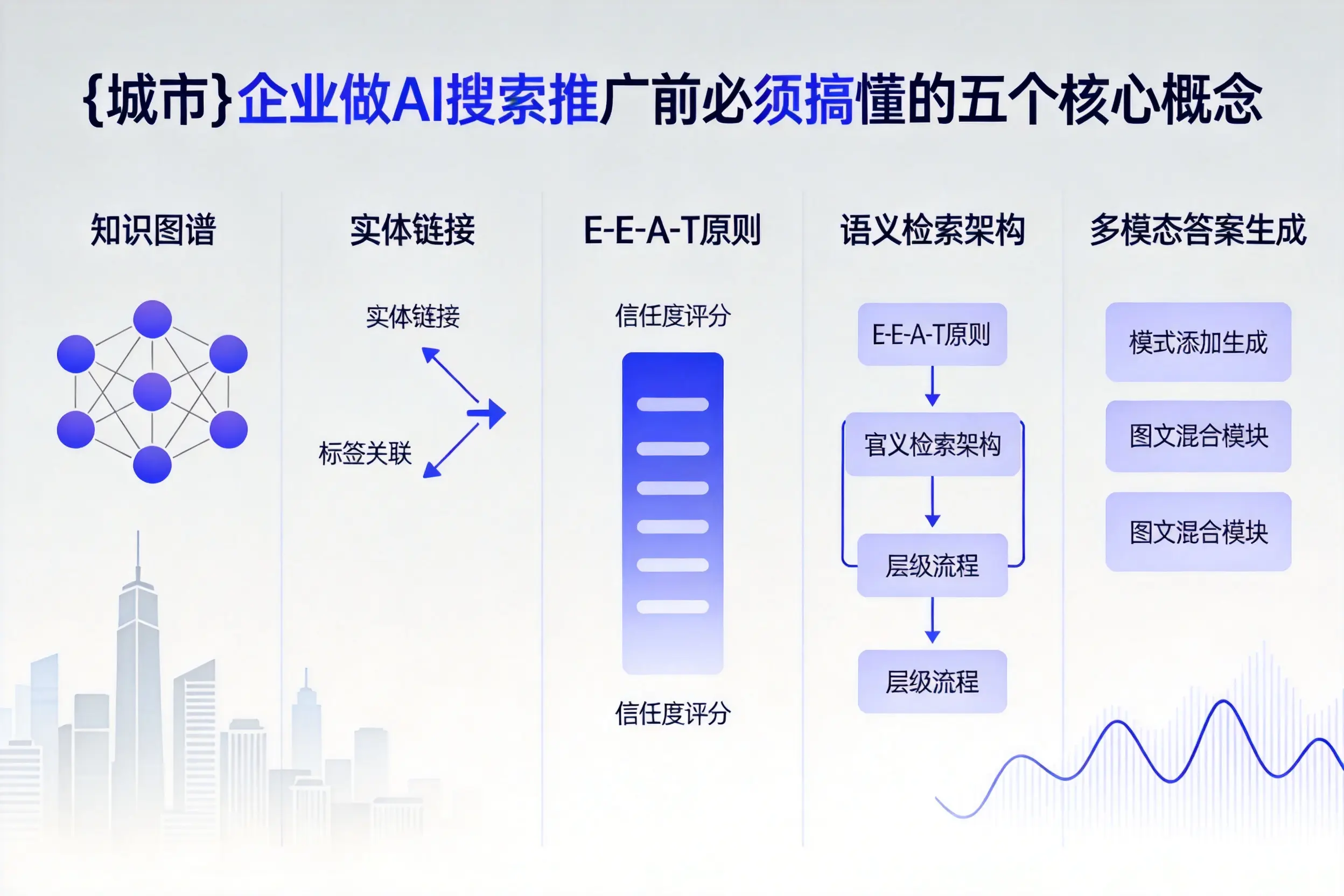 丰城企业做AI搜索推广前必须搞懂的五个核心概念