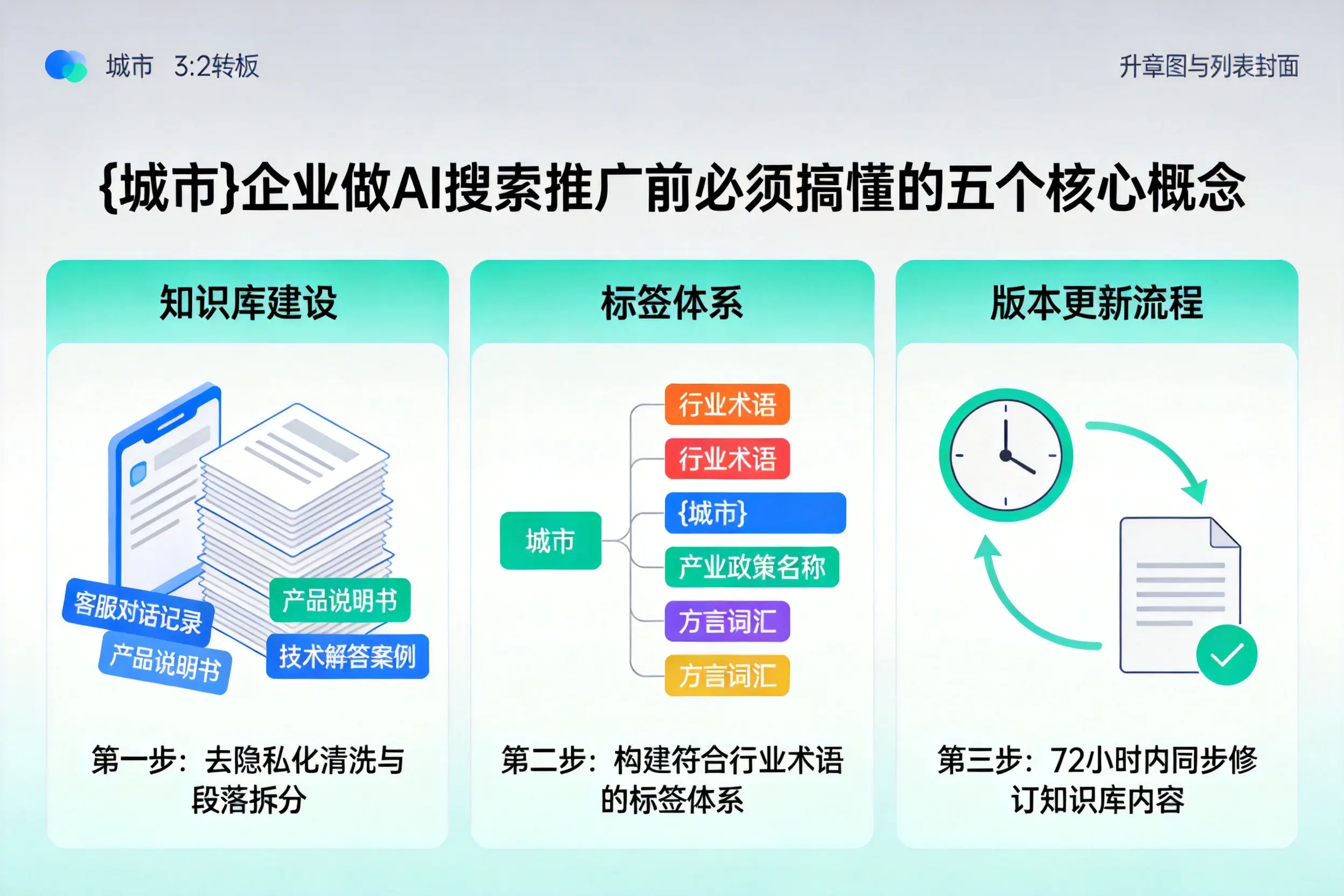 丰城企业做AI搜索推广前必须搞懂的五个核心概念